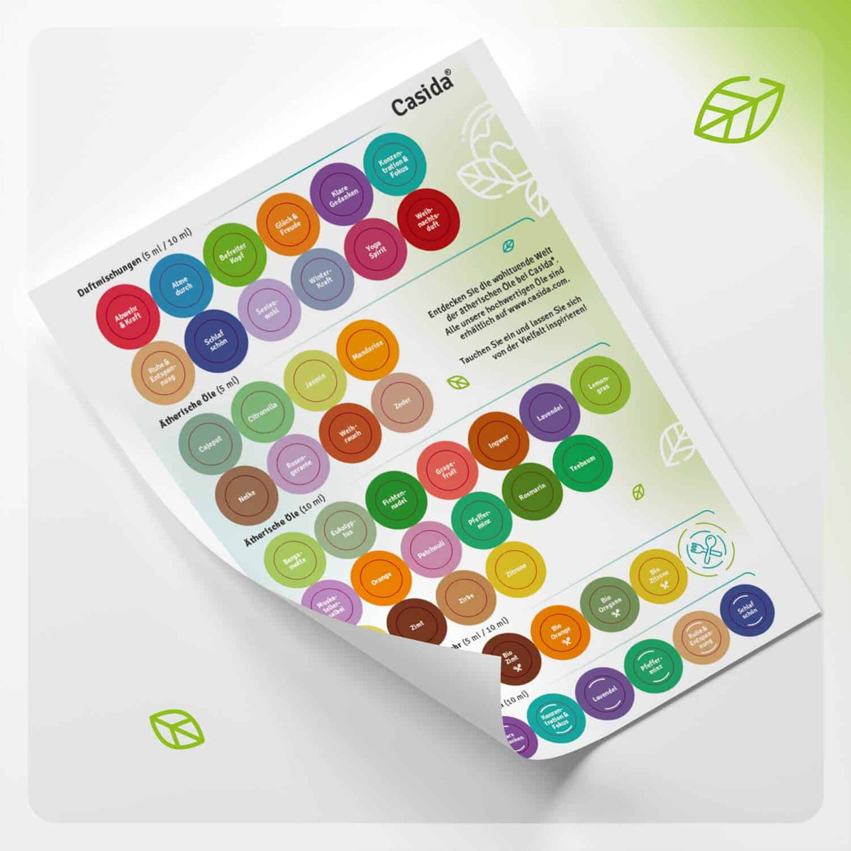 Deckel Aufkleber für Ätherische Öle