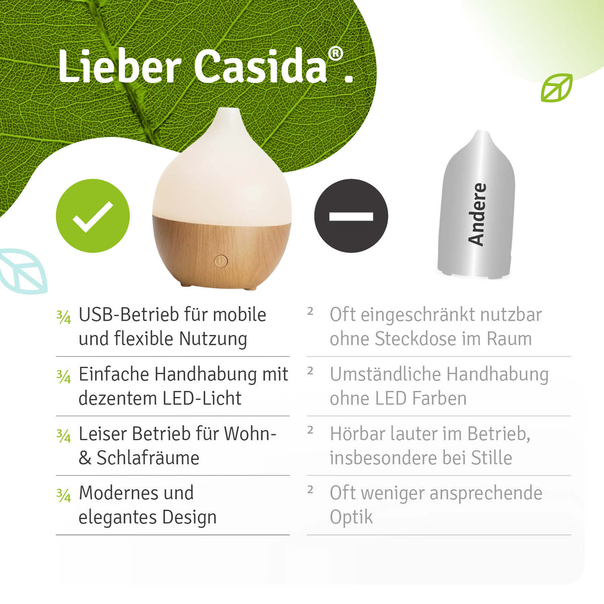 Kompakter Aroma USB Diffuser mit LED, 100 ml, in Holz- und Weißtönen, geeignet für ätherische Öle.