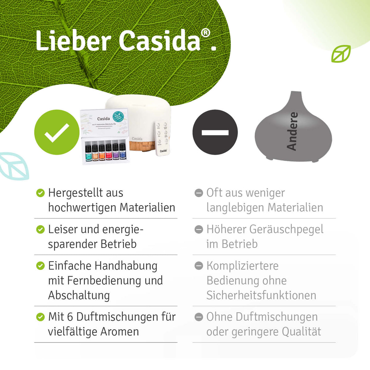 Aroma diffuser in wood design with remote control, 500 ml capacity, and six essential oil blends displayed.