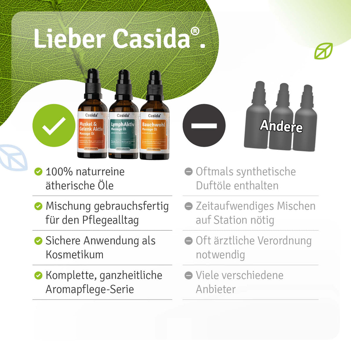Basis Set Aromapflege includes three essential oil bottles for abdominal, lymphatic, and muscle care.