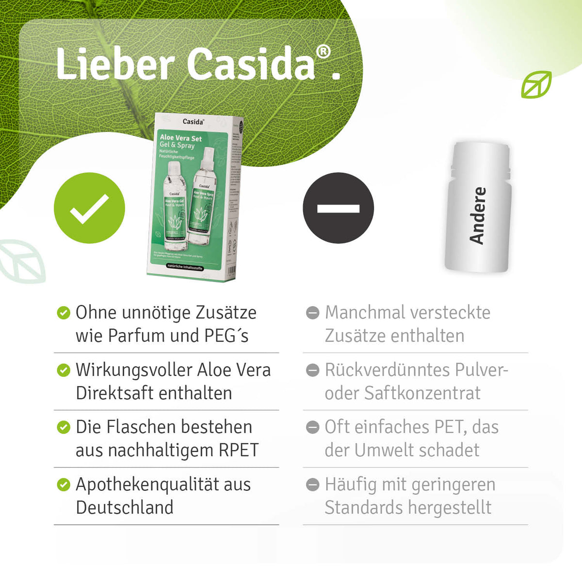 Aloe Vera Set Gel & Spray Vergleich