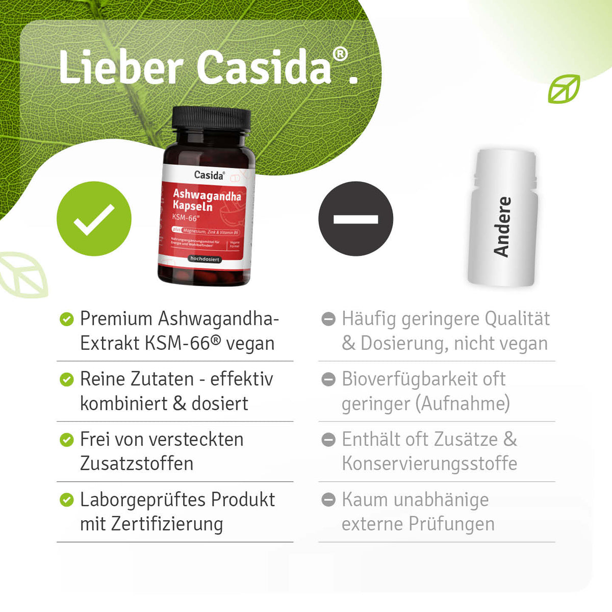 Ashwagandha Kapseln KSM-66® Vergleich
