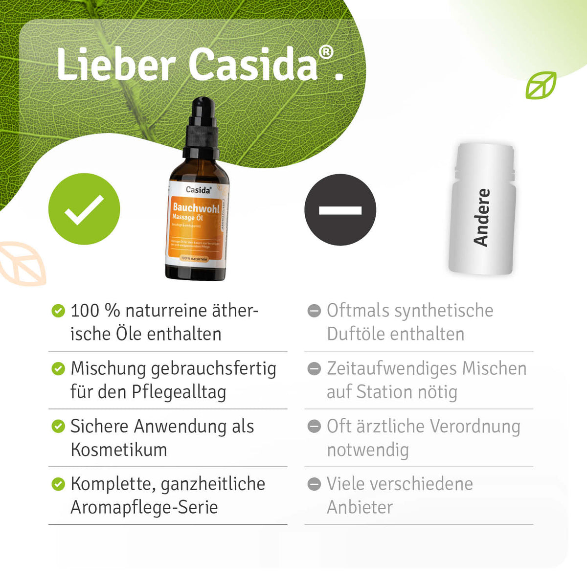 Bauchwohl Massage Öl Vergleich