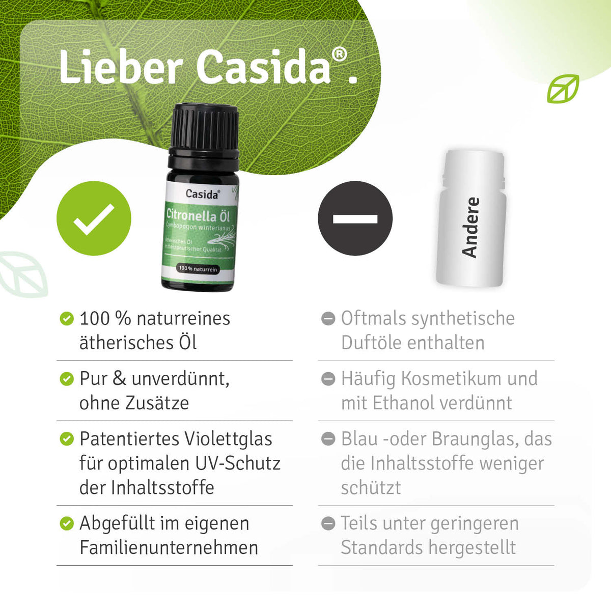 Citronella Öl Vergleich