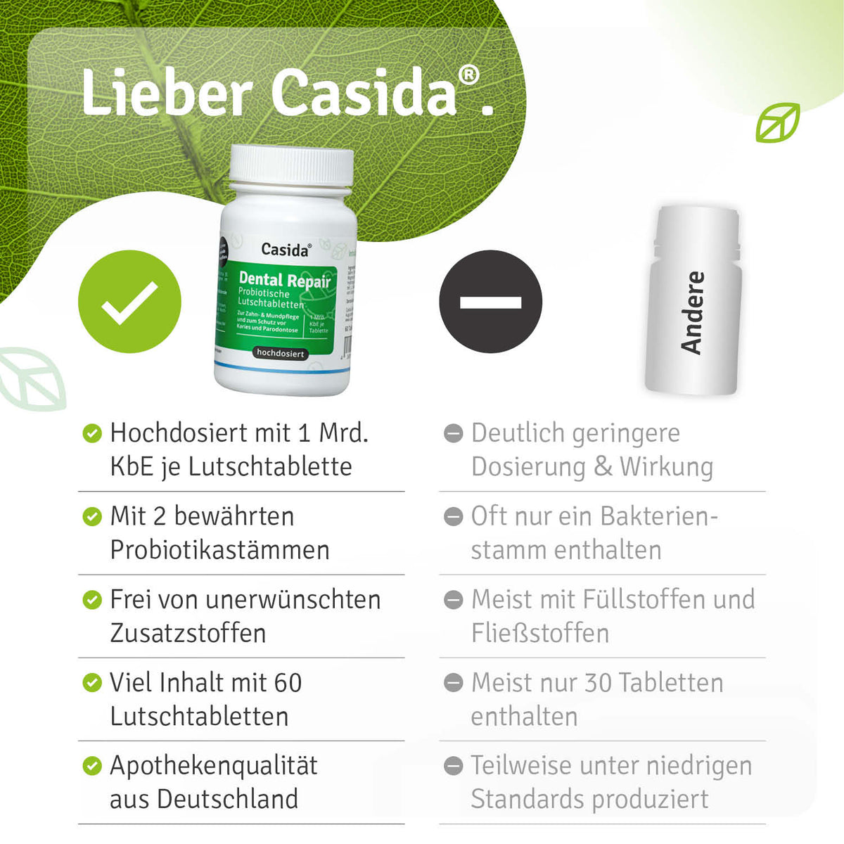 Dental Repair Lutschtabletten Vergleich