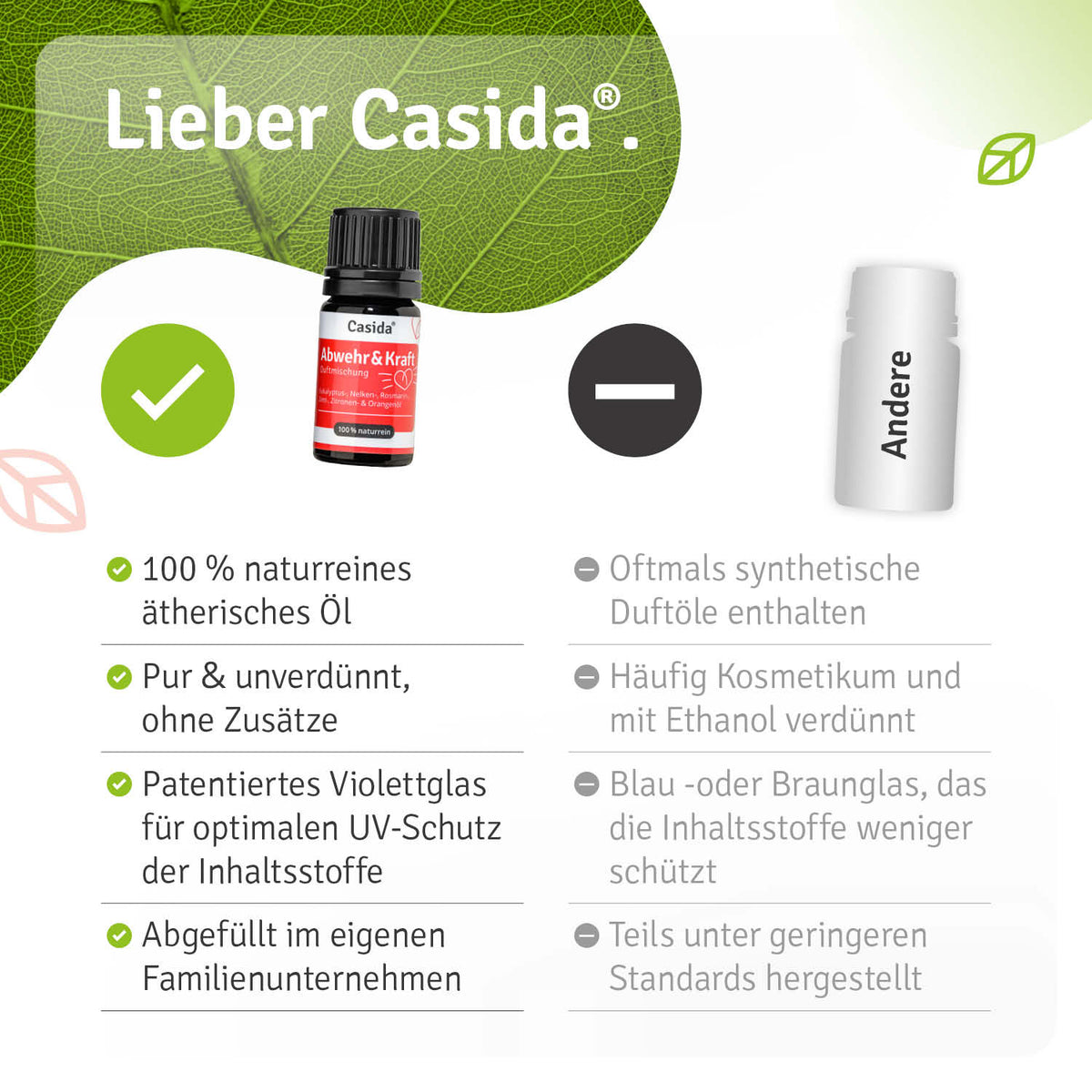 Duftmischung Abwehr & Kraft Vergleich
