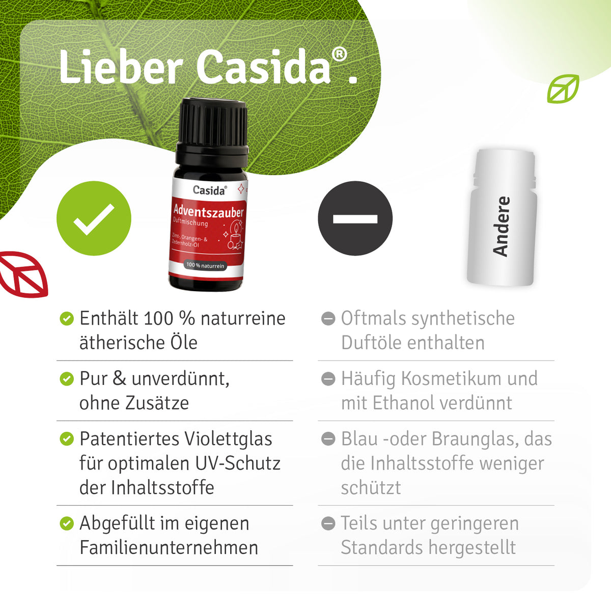 Duftmischung Adventszauber Vergleich