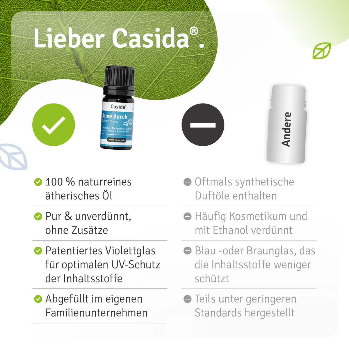 Duftmischung Atme durch Vergleich
