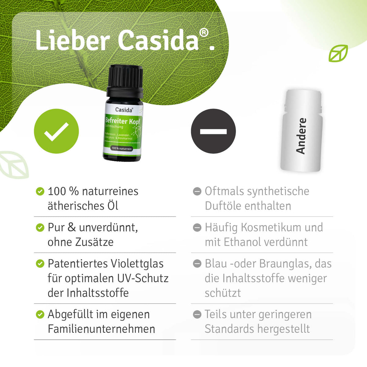 Duftmischung Befreiter Kopf Vergleich