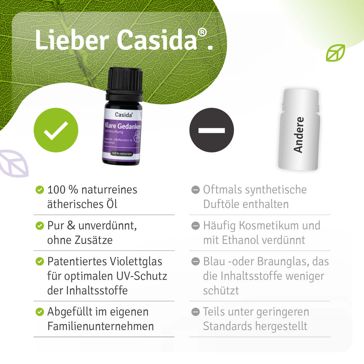 Duftmischung Klare Gedanken Vergleich