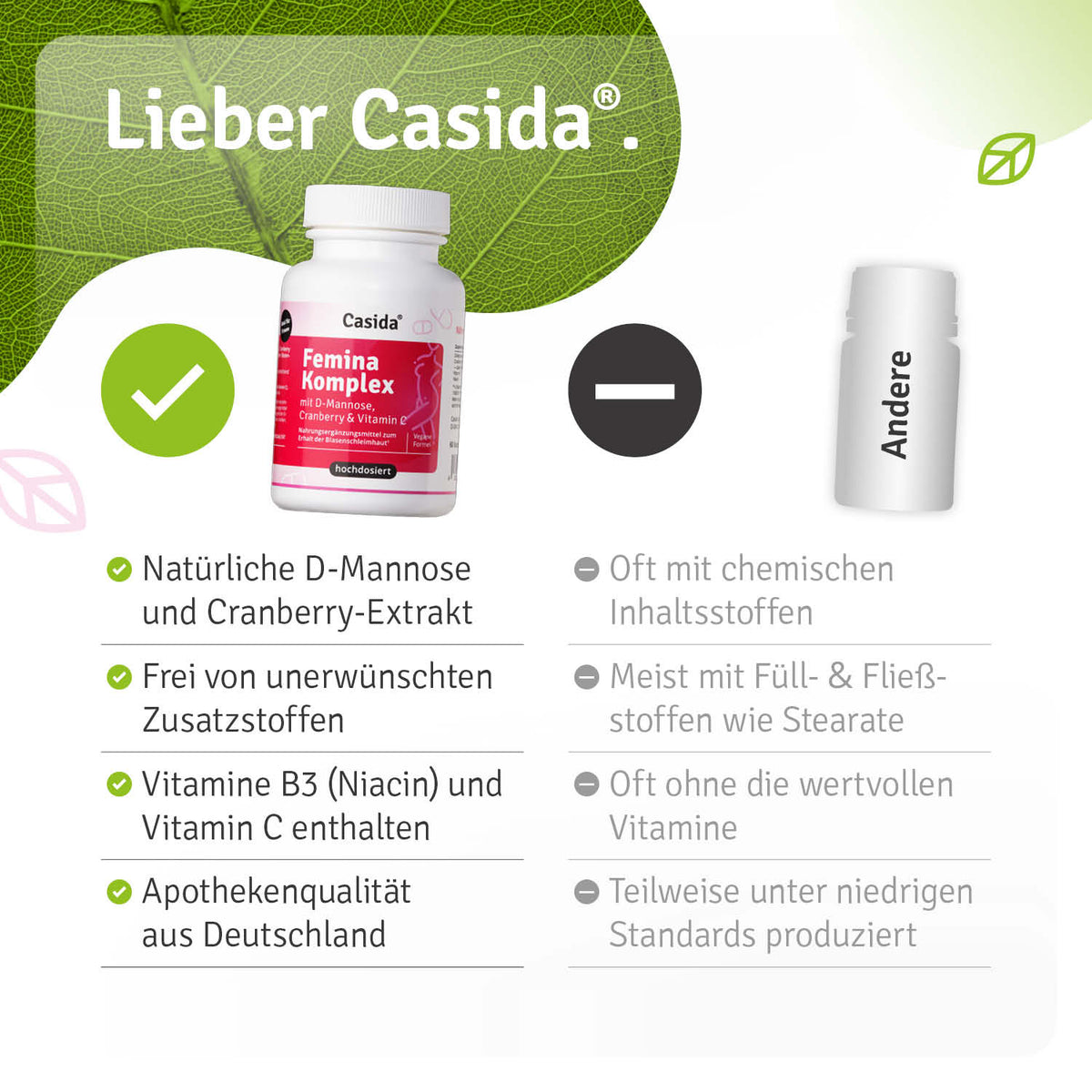 Femina Komplex mit D-Mannose, Cranberry & Vitamin C Vergleich