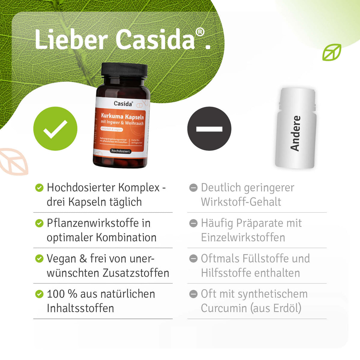 Kurkuma – Ingwer – Weihrauch Kapseln Vergleich