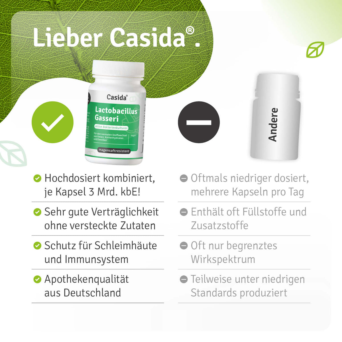 Lactobacillus Gasseri Vergleich