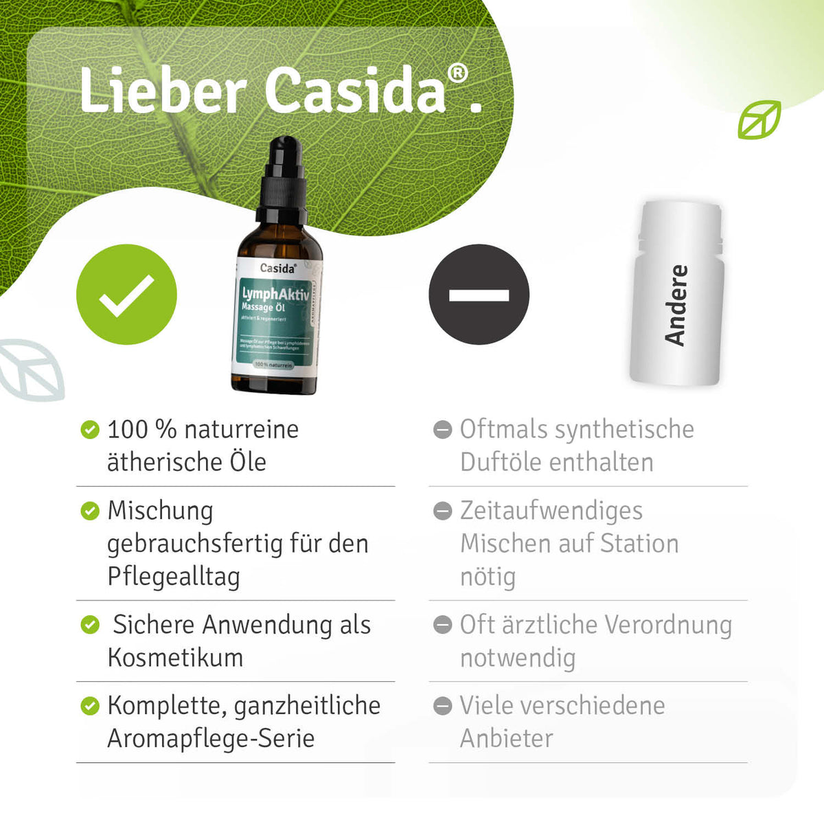 LymphAktiv Massage Öl Vergleich