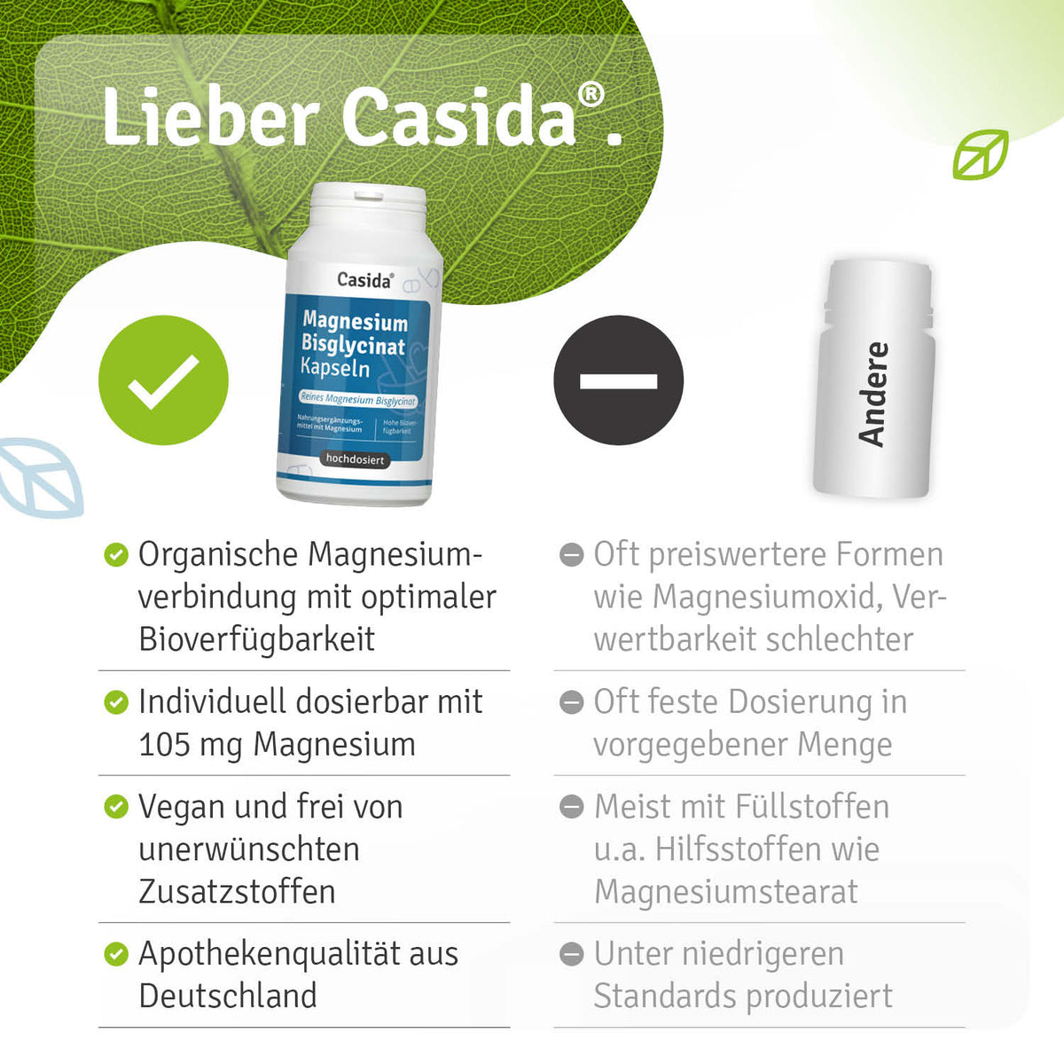 Casida bisglycinate magnesium capsules in a white bottle with blue label, featuring 120 capsules and product details.