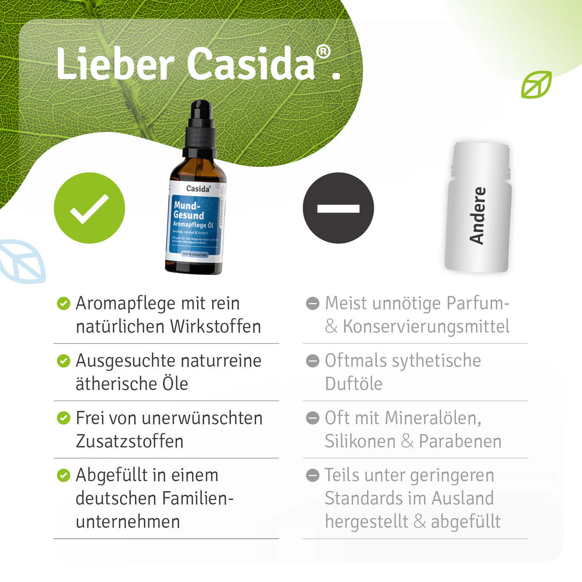 Mund-Gesund Aromapflege Öl Vergleich