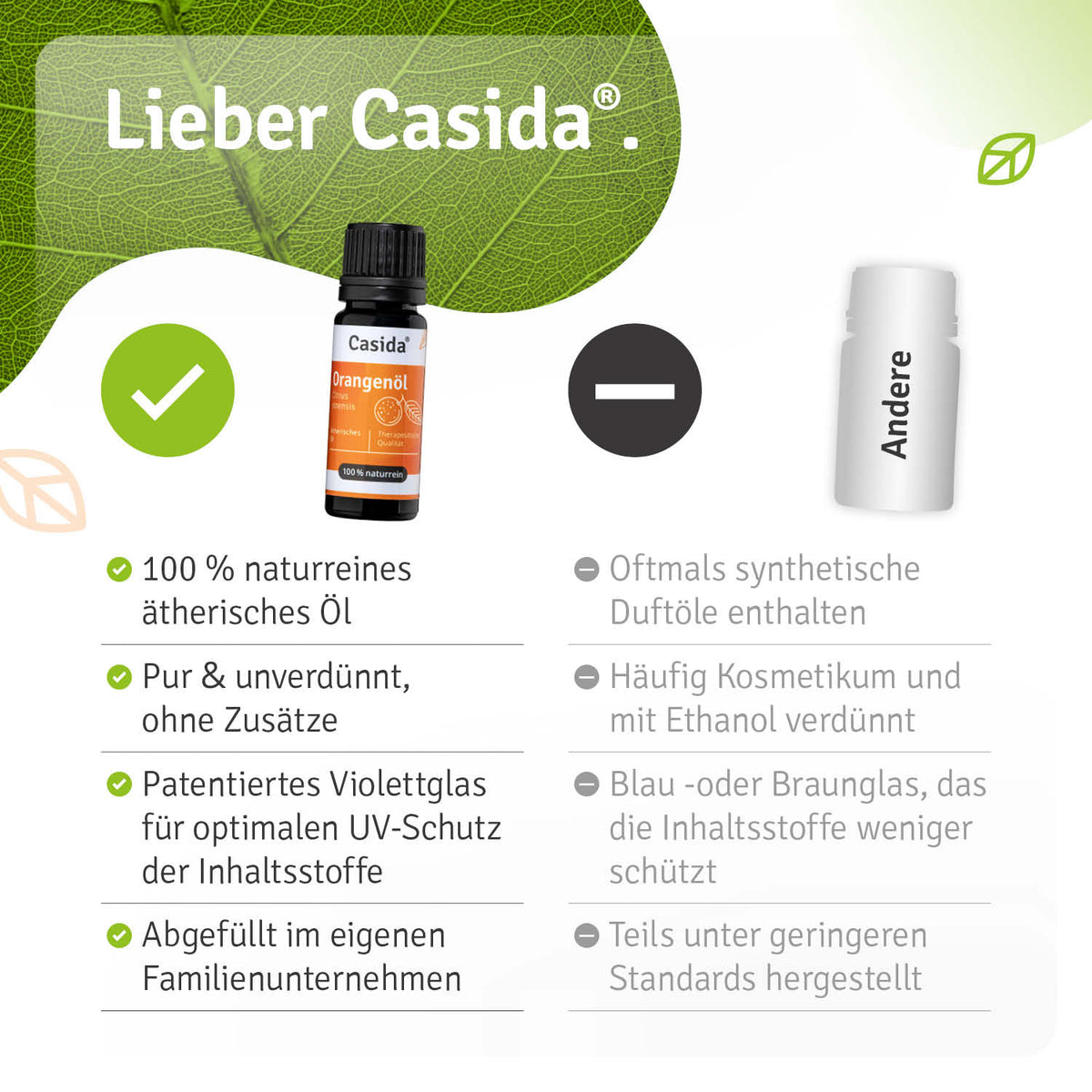 Orangenöl Vergleich
