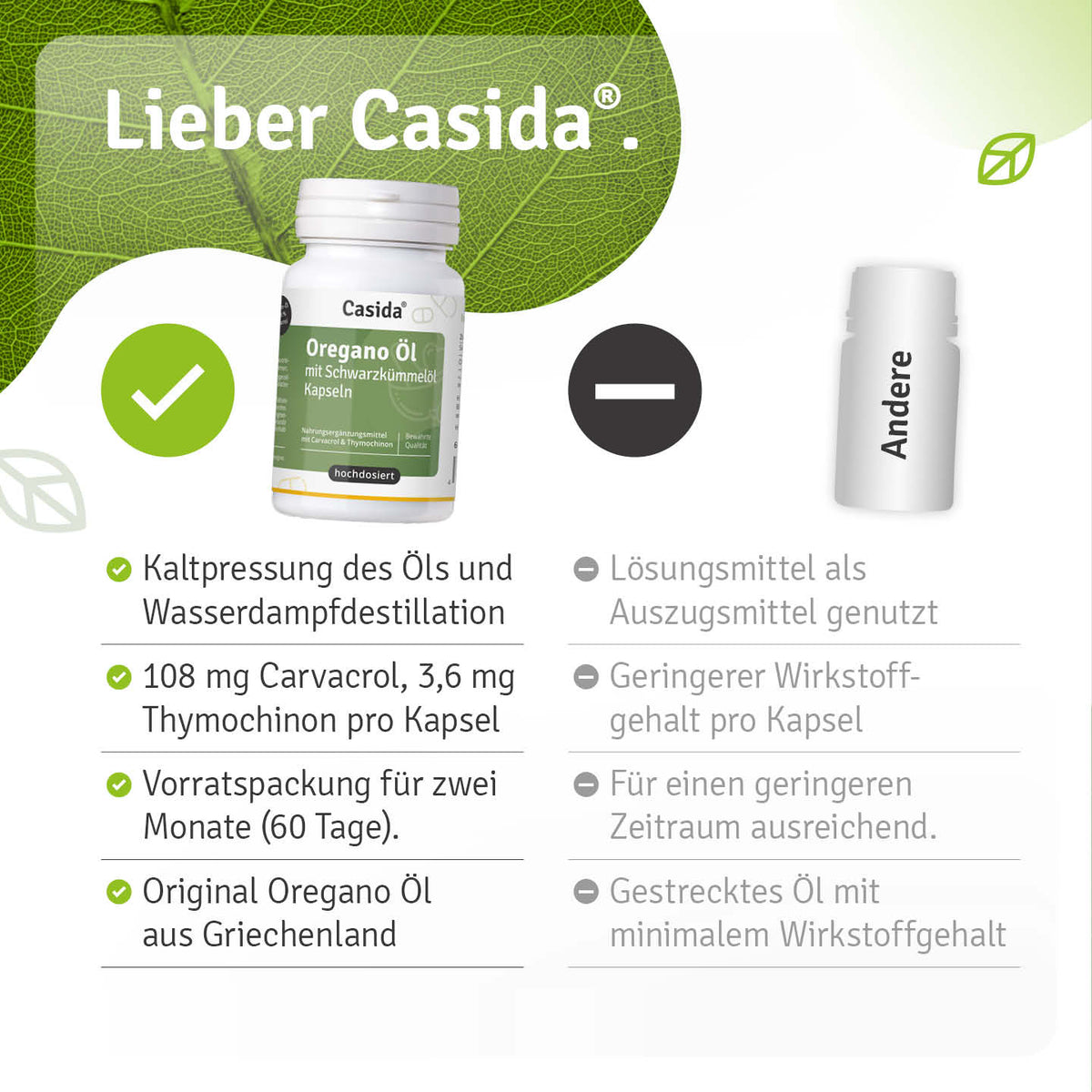 Oregano Schwarzkümmelöl Kapseln mit Carvacrol