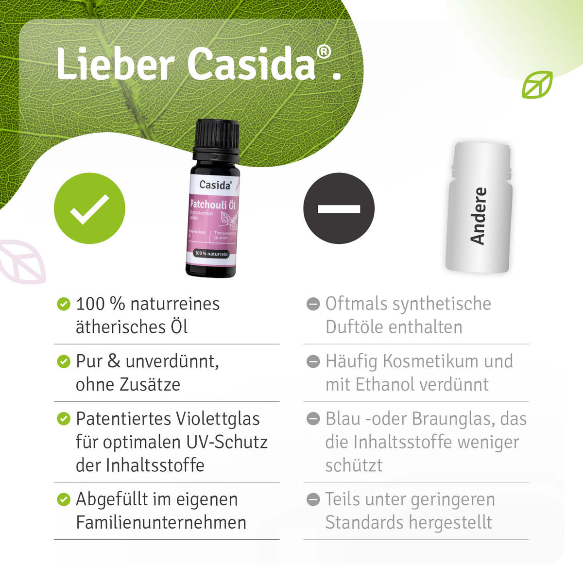 Patchouli Öl Vergleich