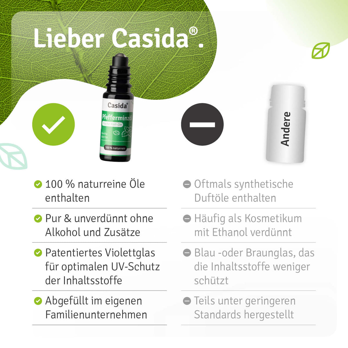 Pfefferminzöl Roll-On Vergleich