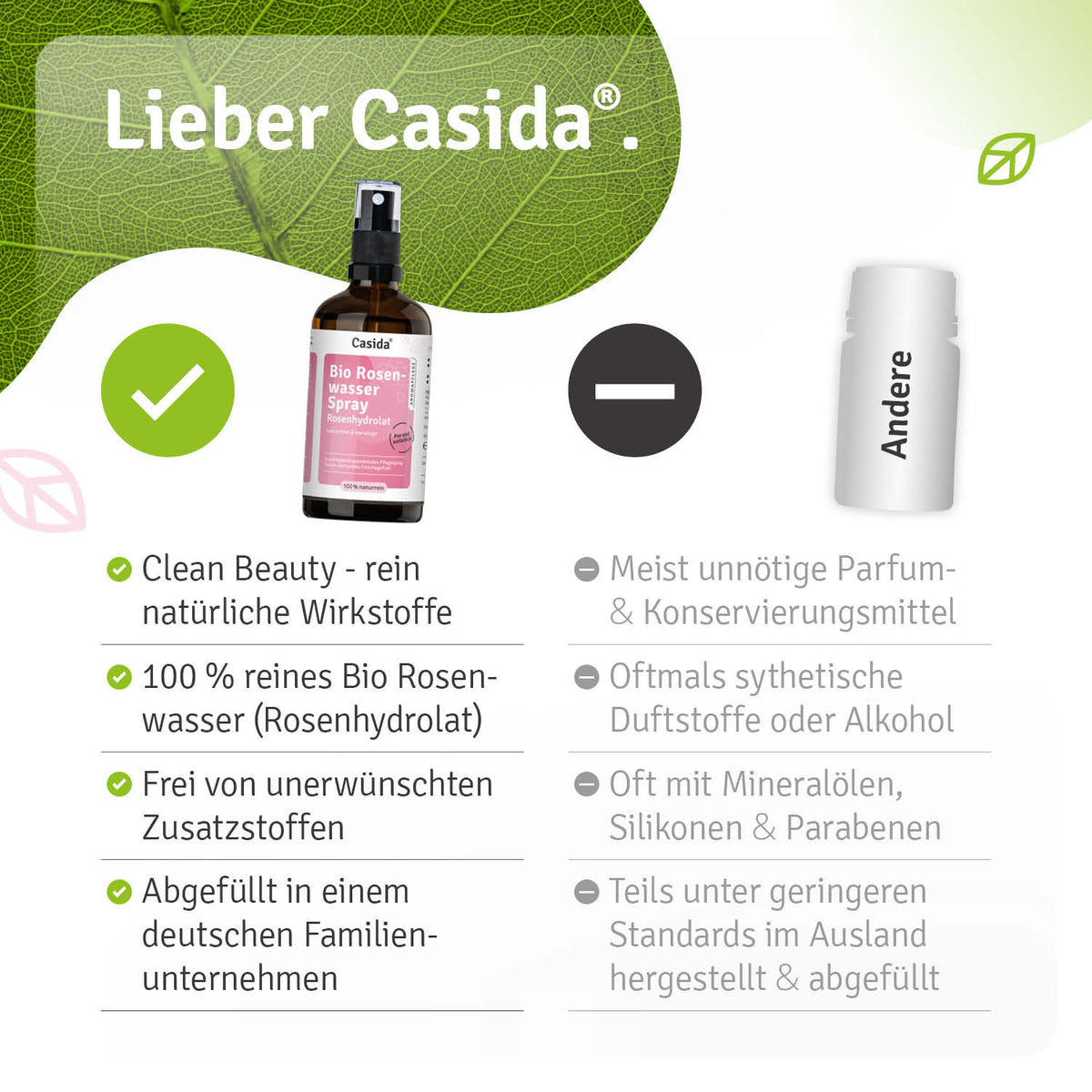 Rosenwasser Spray Bio – Rosenhydrolat Vergleich