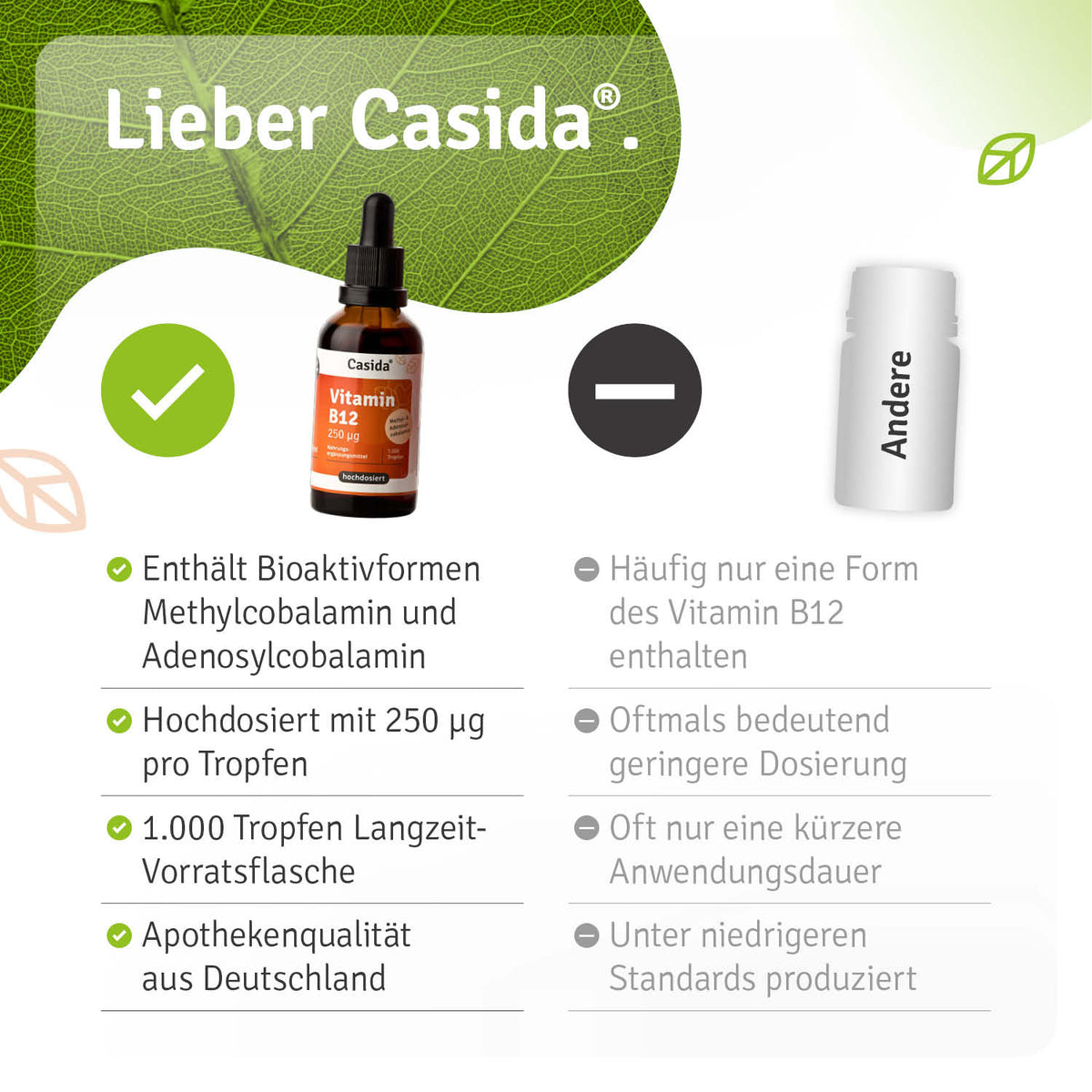 Vitamin B12 Tropfen 50 ml Vergleich