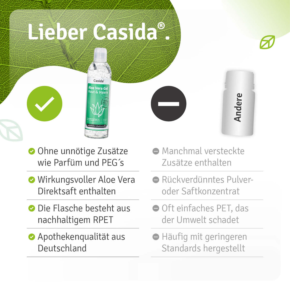 Aloe Vera Gel Vergleich