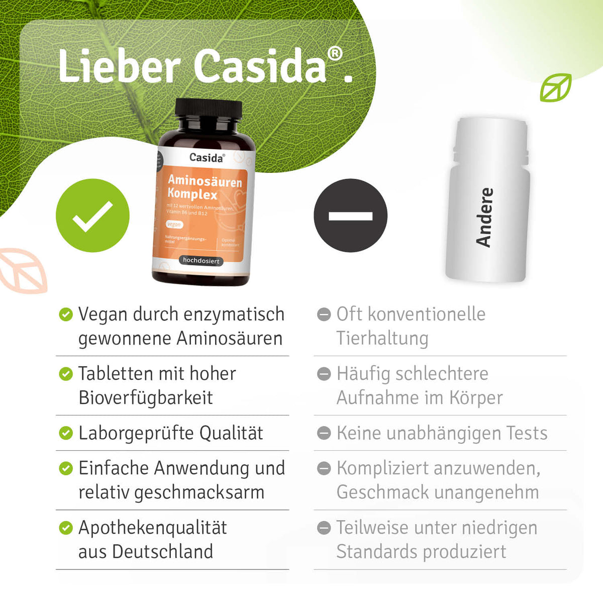 Aminosäuren Komplex Vergleich