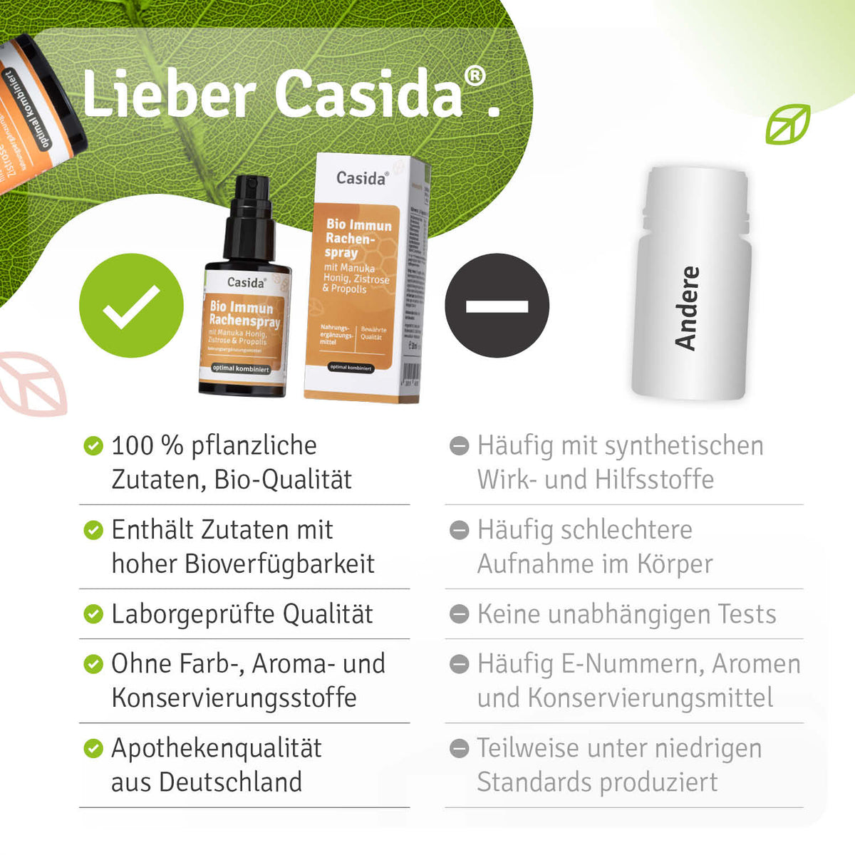 Bio Immun Rachenspray Vergleich