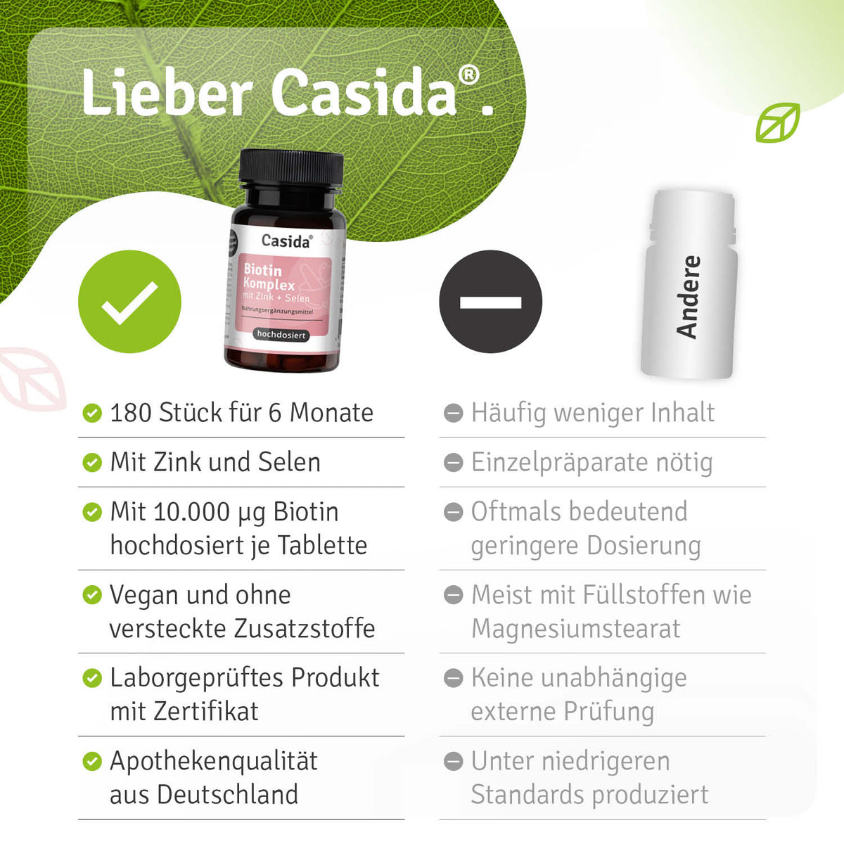 Biotinkomplex Zink und Selen hochdosiert Vergleich