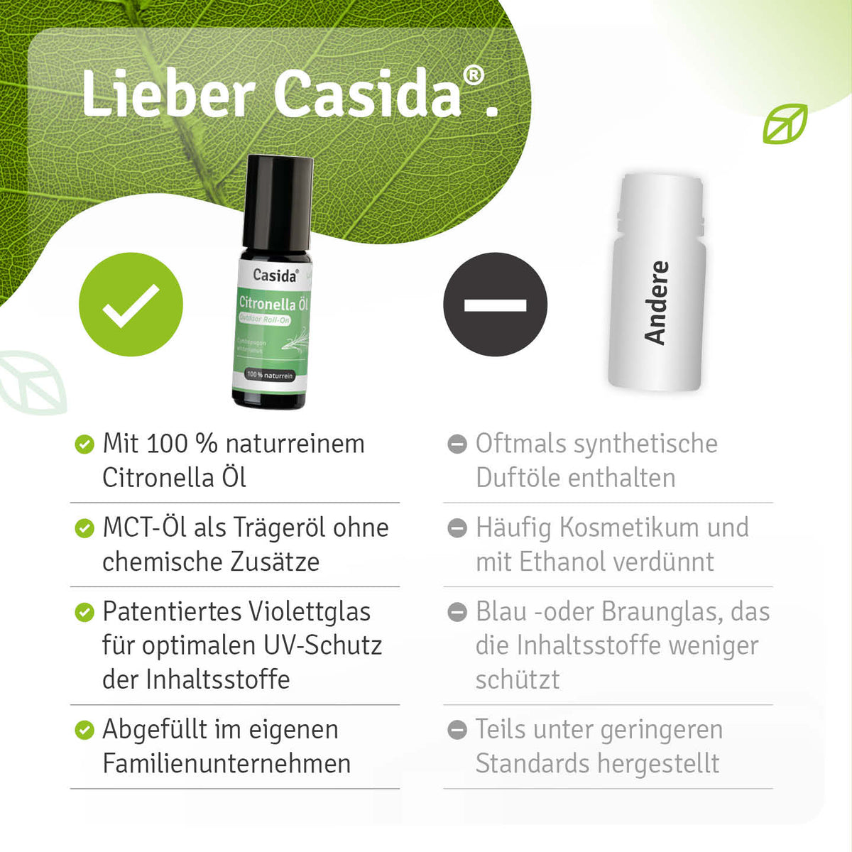 Vergleichsgrafik zu Casida Citronella Outdoor Roll-On mit Angaben zu Trägeröl und Verpackung