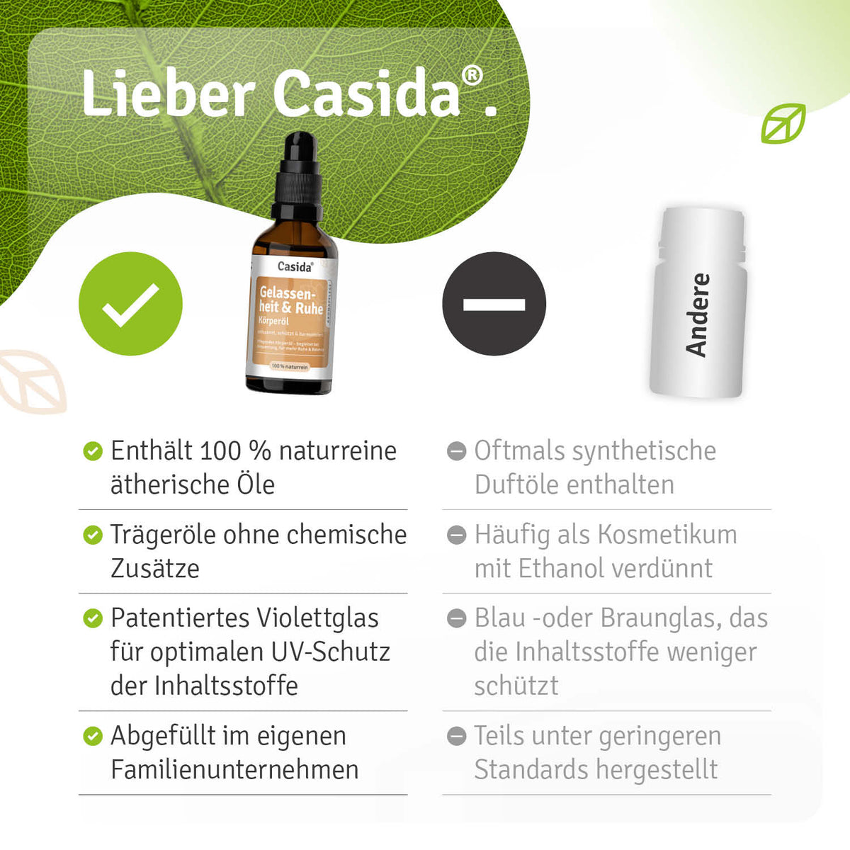 Gelassenheit & Ruhe Körperöl in brauner Flasche mit Pipette, auf weißem Hintergrund, mit grünen Blättern.