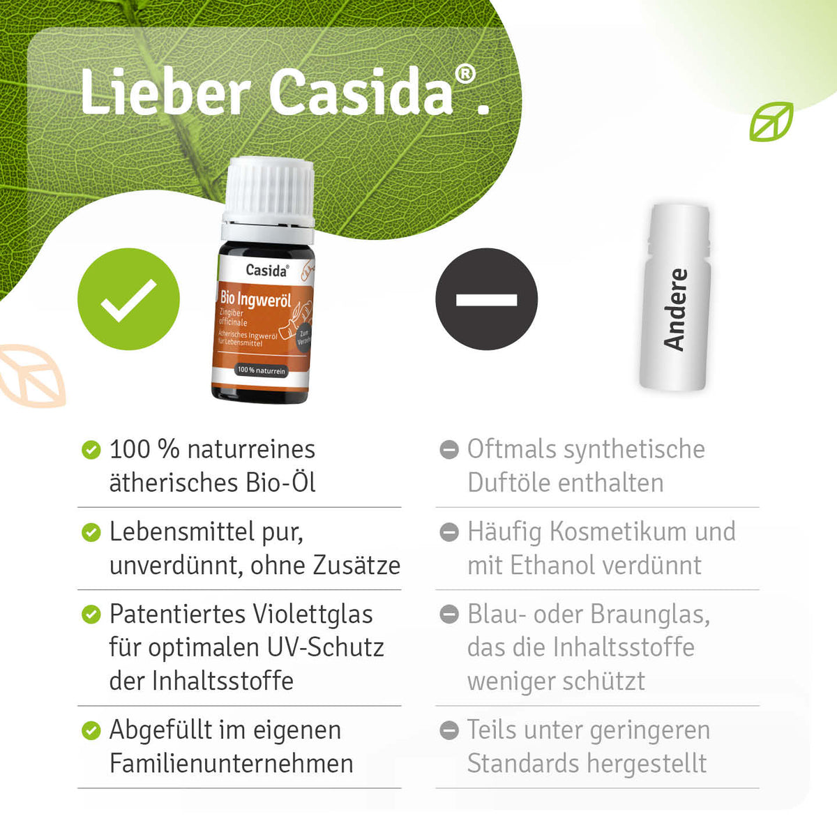 Vergleichsgrafik zu Casida Bio Ingweröl mit Angaben zu Reinheit, Verpackung und Herstellung