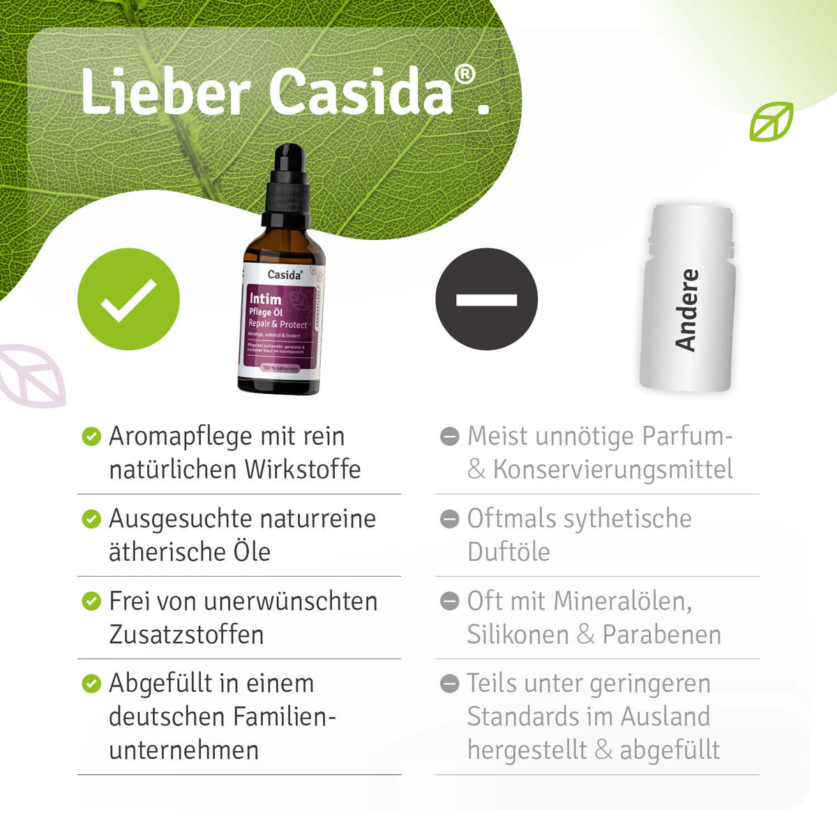 Intimpflege Öl Repair & Protect Vergleich