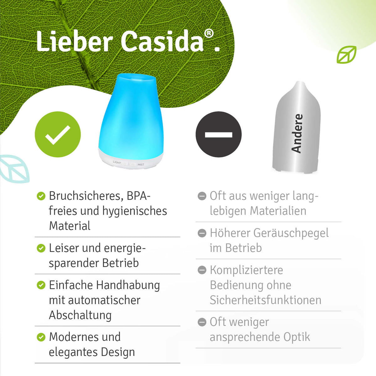 Vergleichsgrafik zum kompakten Casida Aromadiffuser mit Angaben zu Material, Betrieb und Bedienung