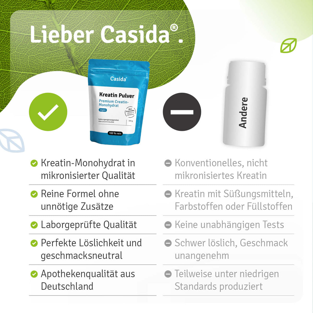 Vergleichsgrafik zu Casida Kreatin Pulver mit Angaben zu Mikronisierung, Löslichkeit und Laborprüfung