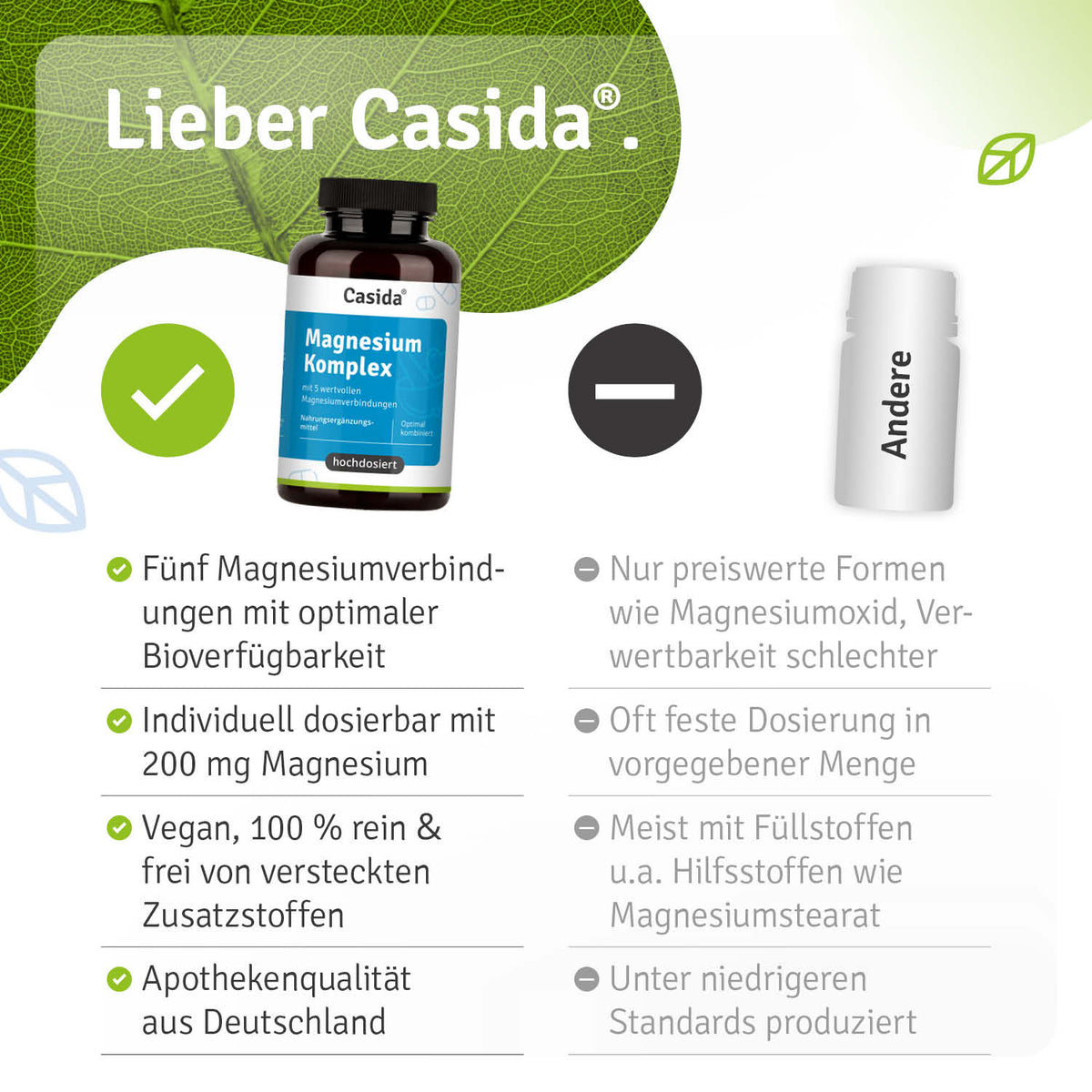 Magnesium Komplex Vergleich