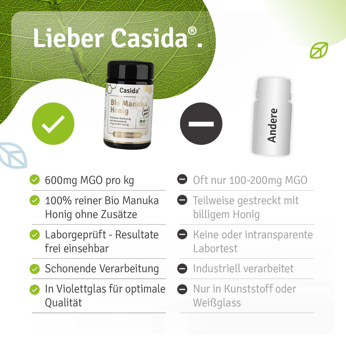 Bio Manuka honig MGO 600+, black jar with white label, surrounded by green leaves and a white background.