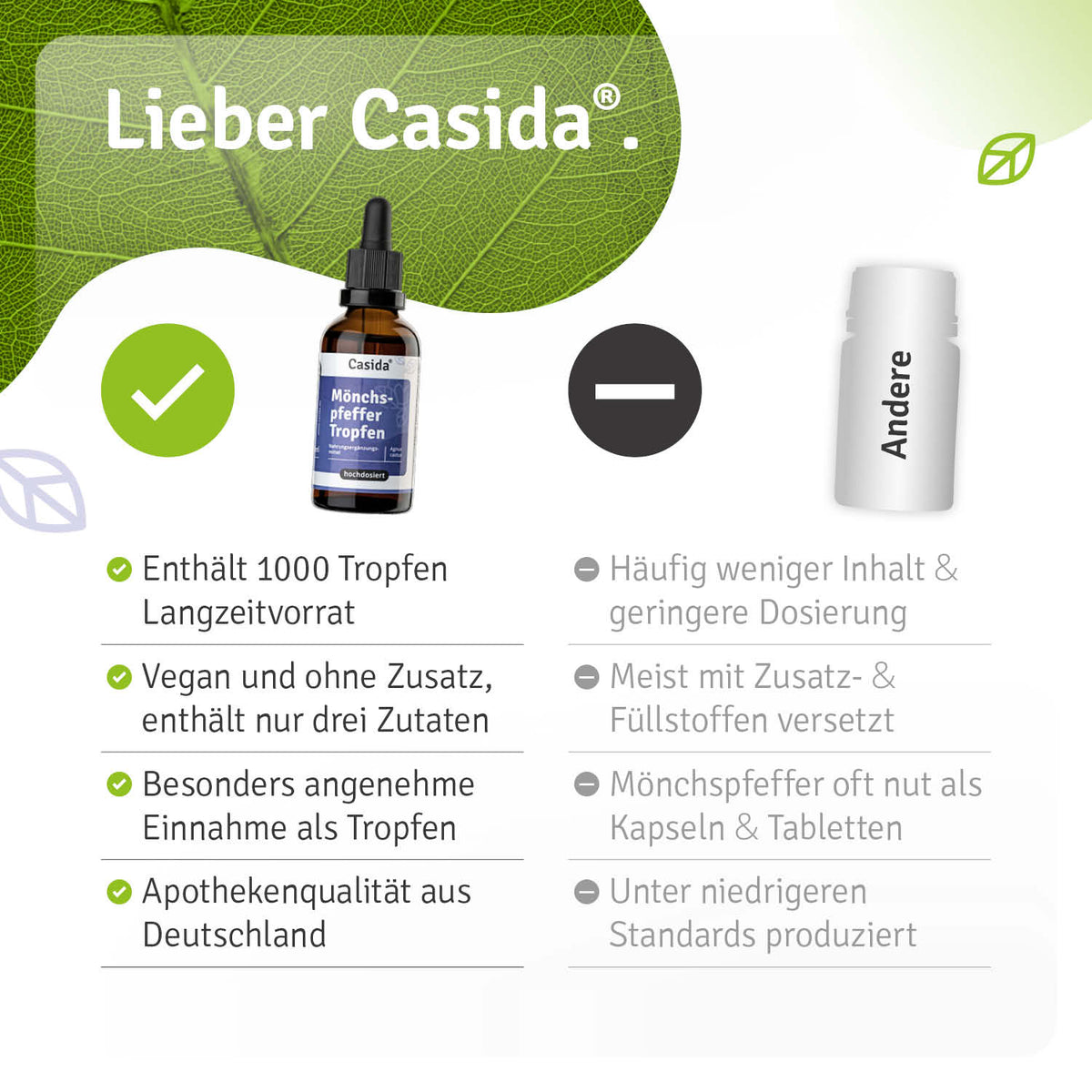 Mönchspfeffer Tropfen Vergleich