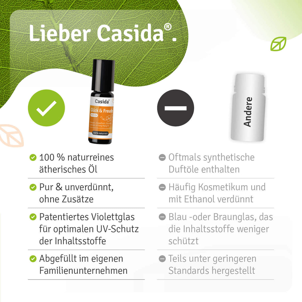 Glück & Freude roll-on for good mood in a small amber bottle with a black cap, placed on a green leaf background.