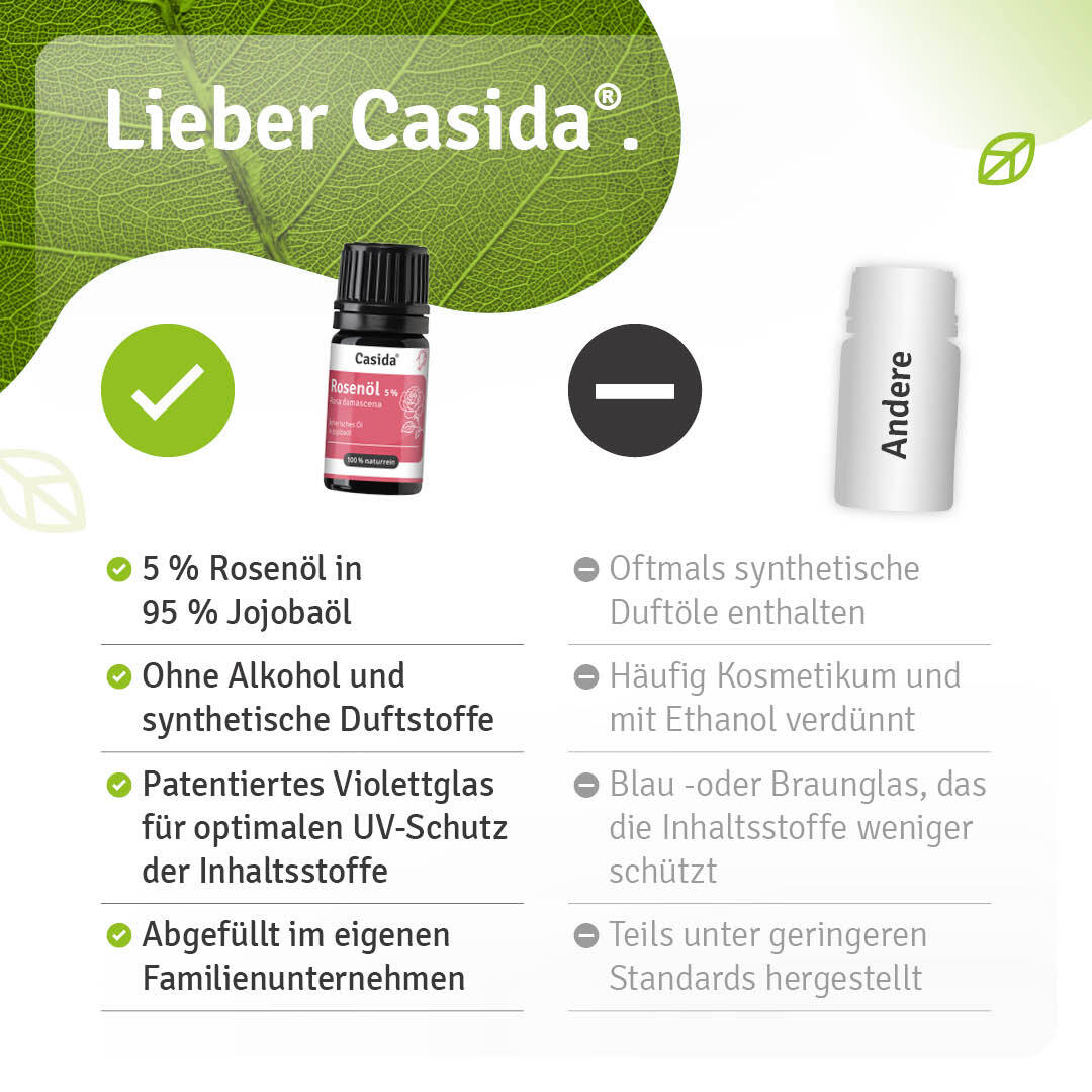 Vergleichsgrafik zu Casida Rosenöl mit Angaben zu Zusammensetzung, Verpackung und Herstellung