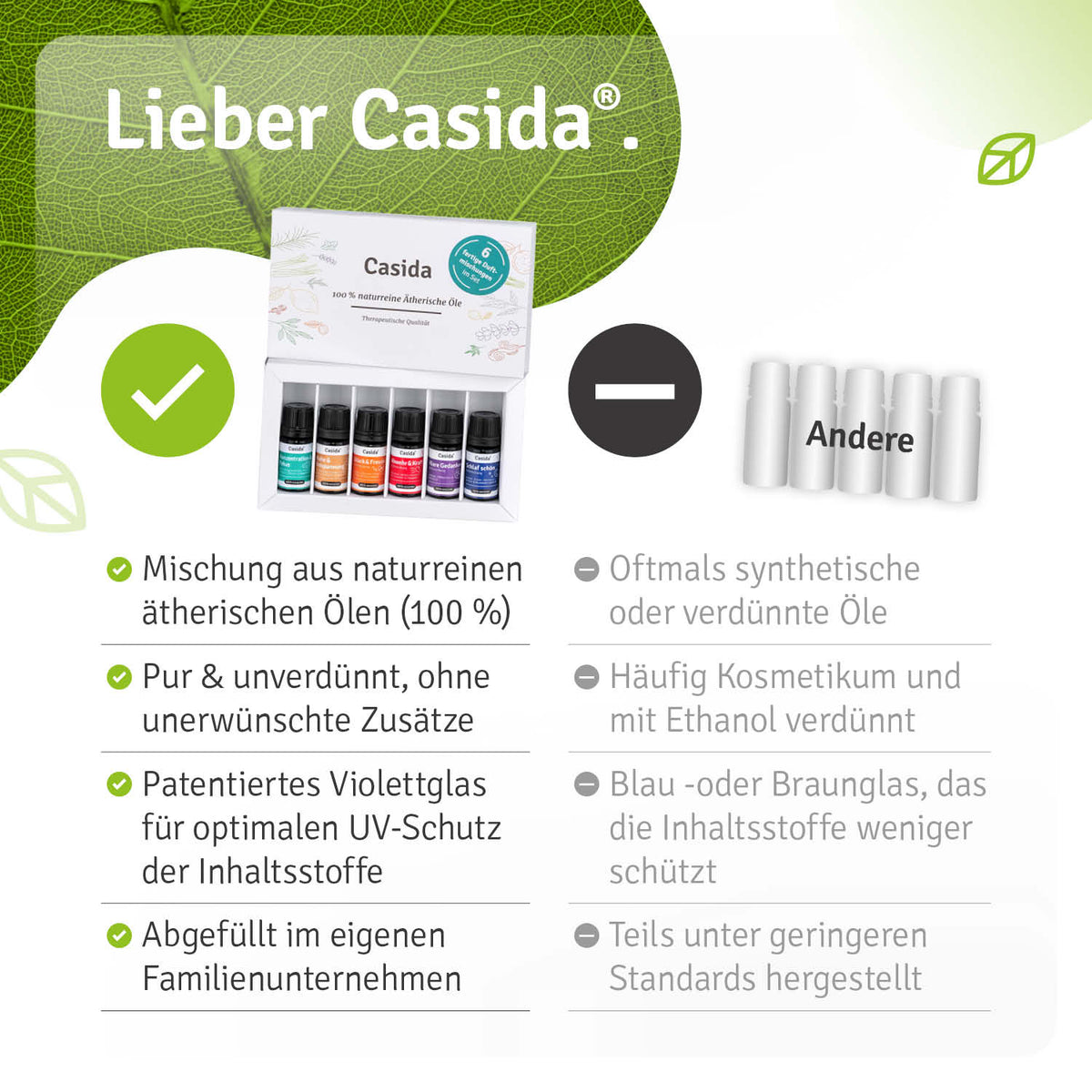 Keramik aroma diffuser set with six essential oil blends in small bottles, displayed on a light green background.