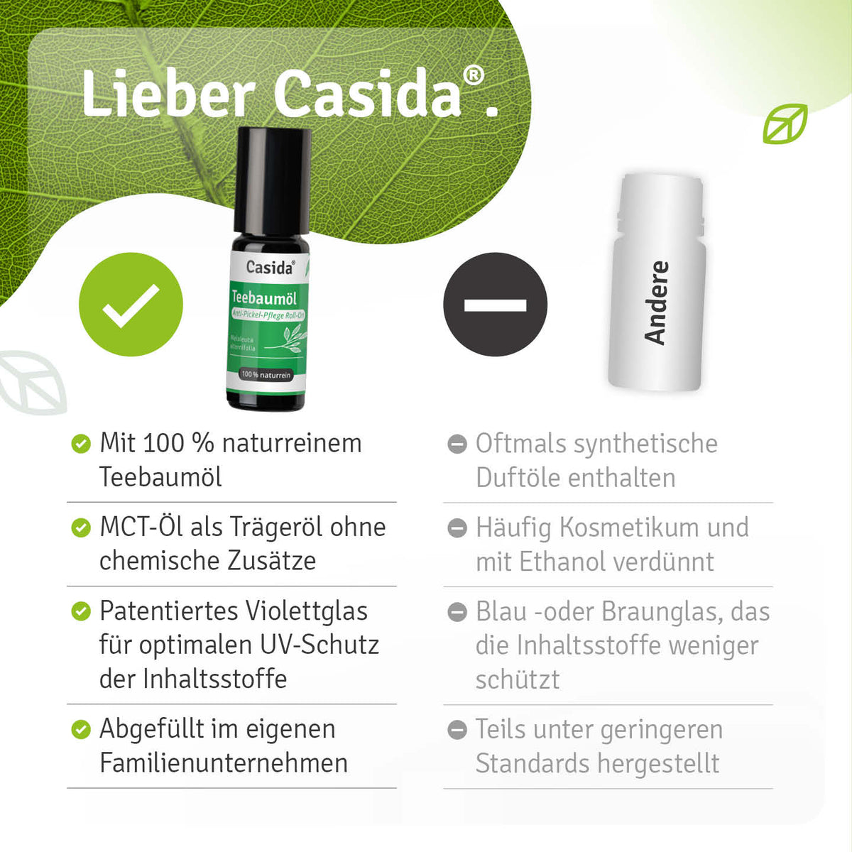 Vergleichsgrafik zu Casida Teebaumöl Roll-On mit Angaben zu Teebaumöl, Trägeröl und Verpackung