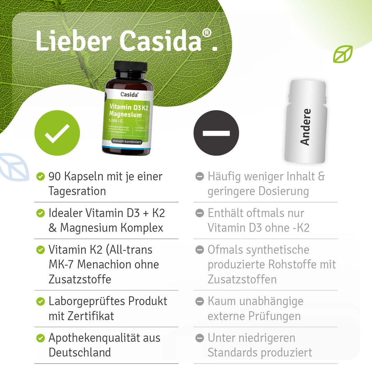 Vergleichsgrafik zu Casida Vitamin D3 K2 Magnesium mit Angaben zu Kapselzahl, Rezeptur und Laborprüfung