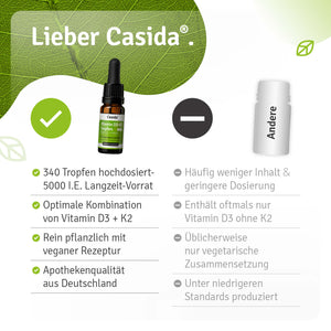 Vitamin D3+K2 Tropfen 20.000 I.E. + 400 µg¹