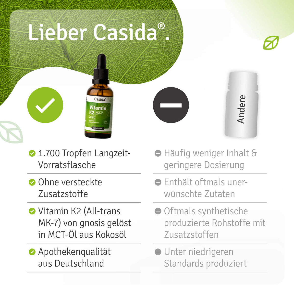 Vitamin K2 Tropfen MK-7 Vergleich