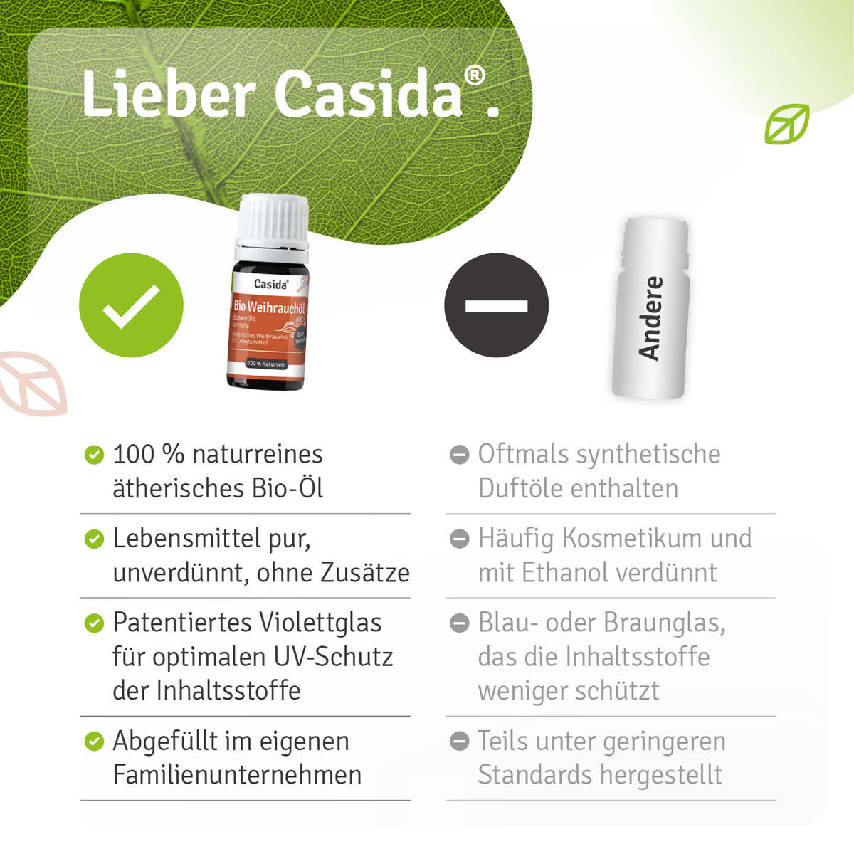 Vergleichsgrafik zu Casida Bio Weihrauchöl mit Angaben zu Reinheit, Verpackung und Herstellung