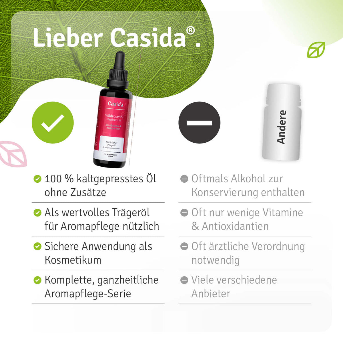 Wildrosenöl Bio & Kaltgepresst Vergleich 