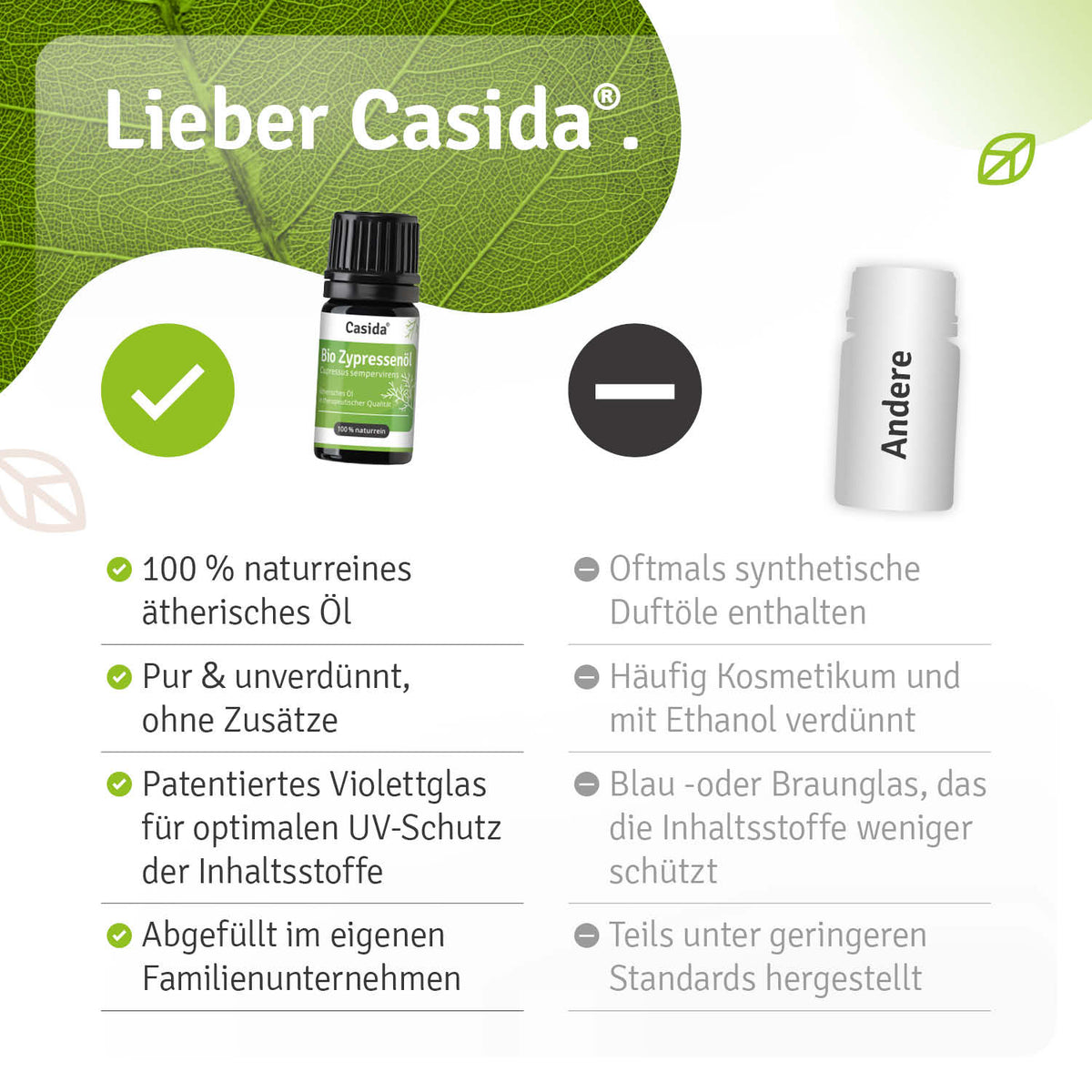 Bio Zypressenöl in a 10 ml bottle, featuring a green label and white cap, set against a light background.