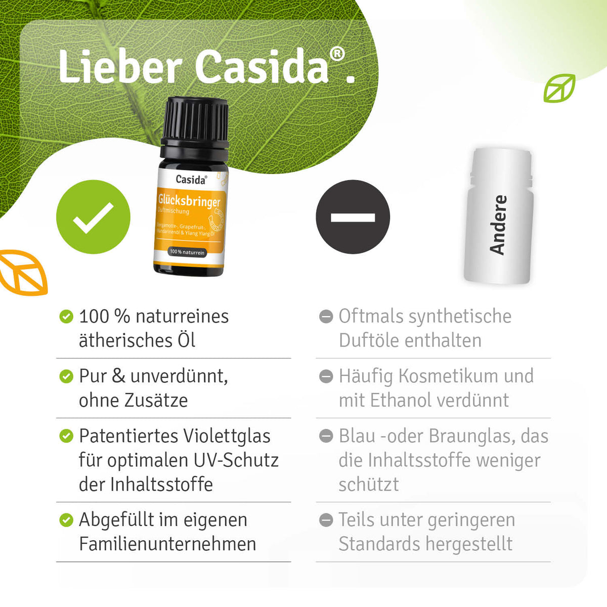 Duftmischung Glücksbringer Vergleich